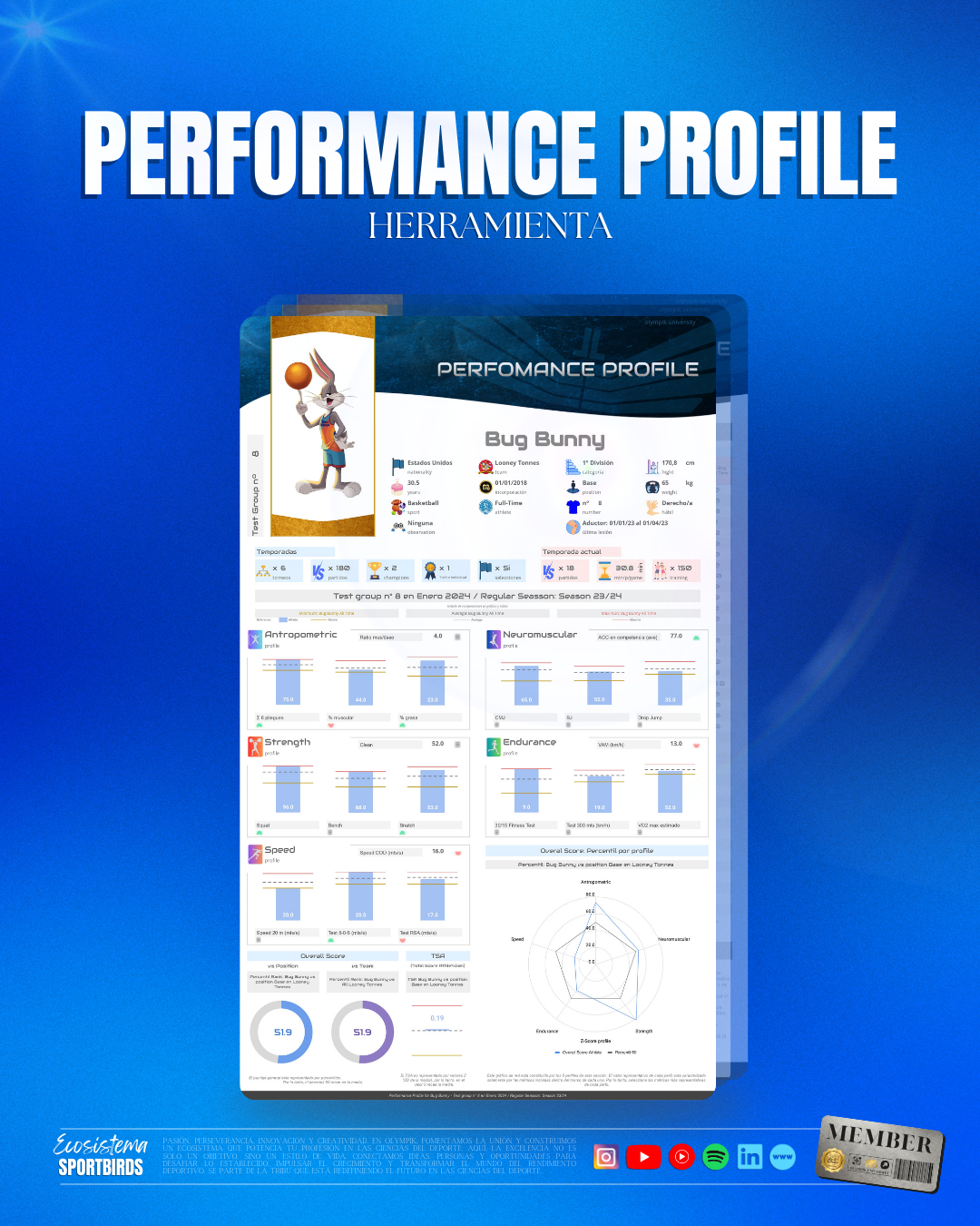 Performance Profile